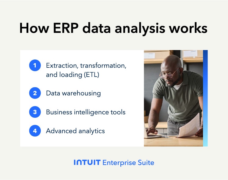 How ERP data analysis works, including extraction and business intelligence tools.