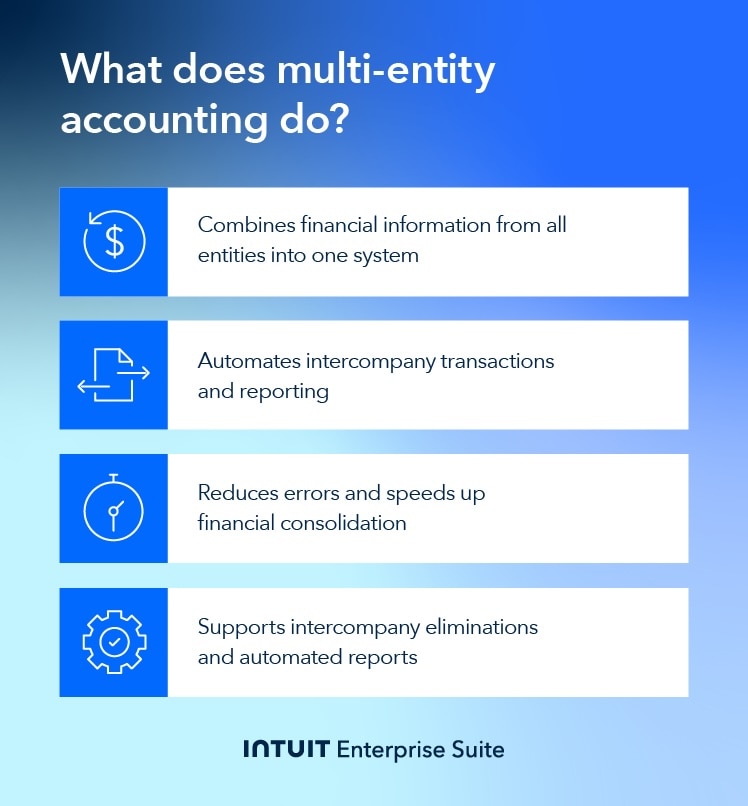 What multi-entity accounting does, including combining financial information from all entities in one place.