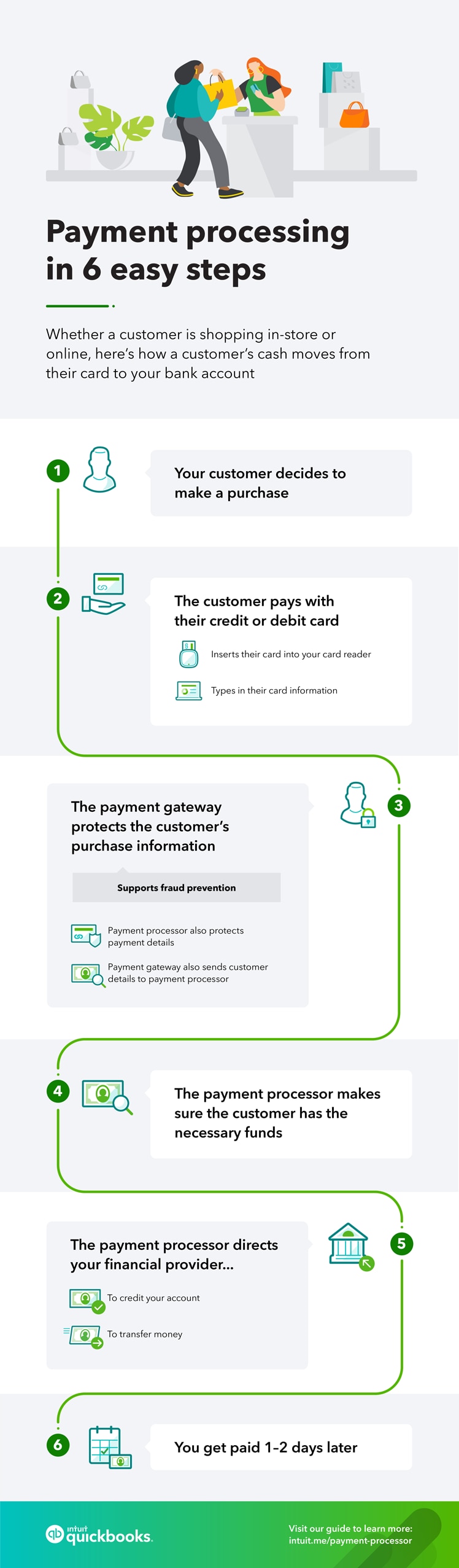 Guide to payment processors for small businesses
