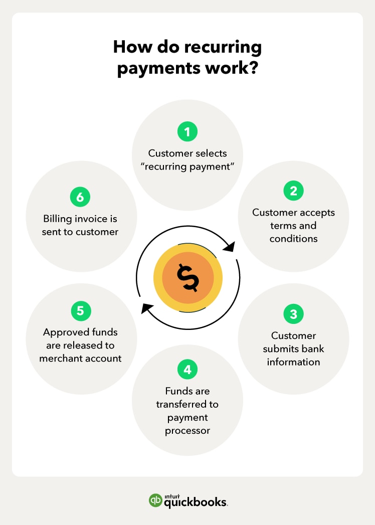 Electronic Payments: Everything Your Business Needs to Know