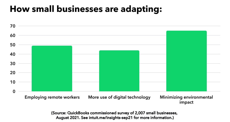 How small businesses are adapting