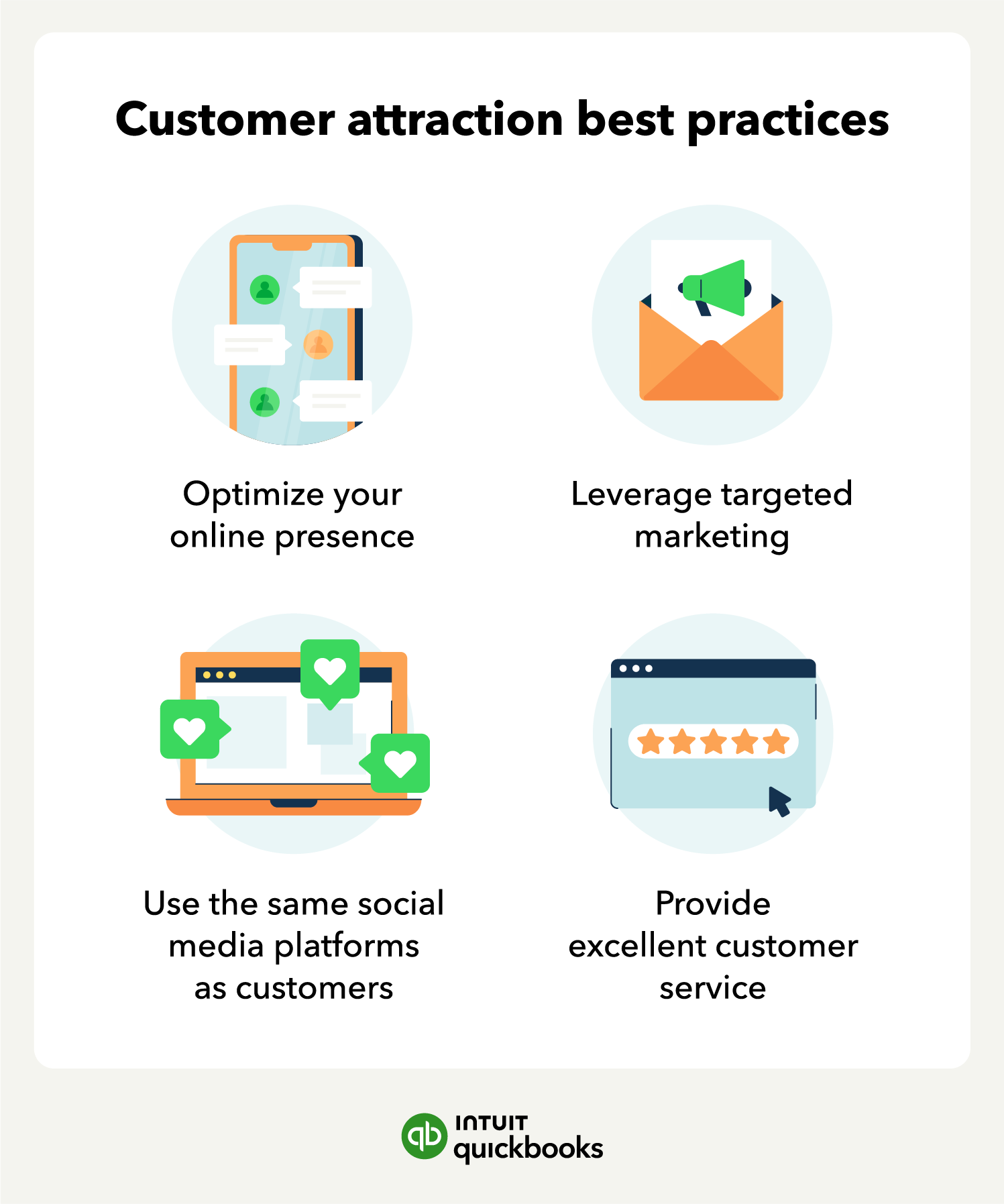 An illustration of the customer attraction best practices, such as leveraging targeted marketing and providing excellent customer service.