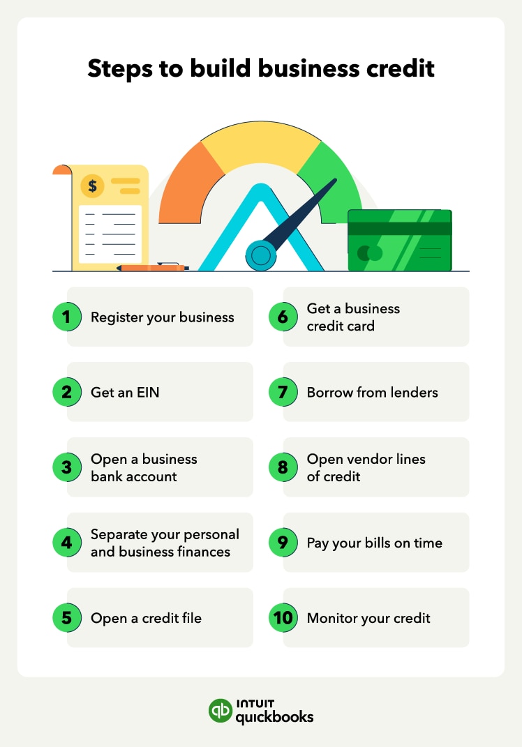 An illustration of the 10 steps to build business credit, including registering your business and getting an EIN.