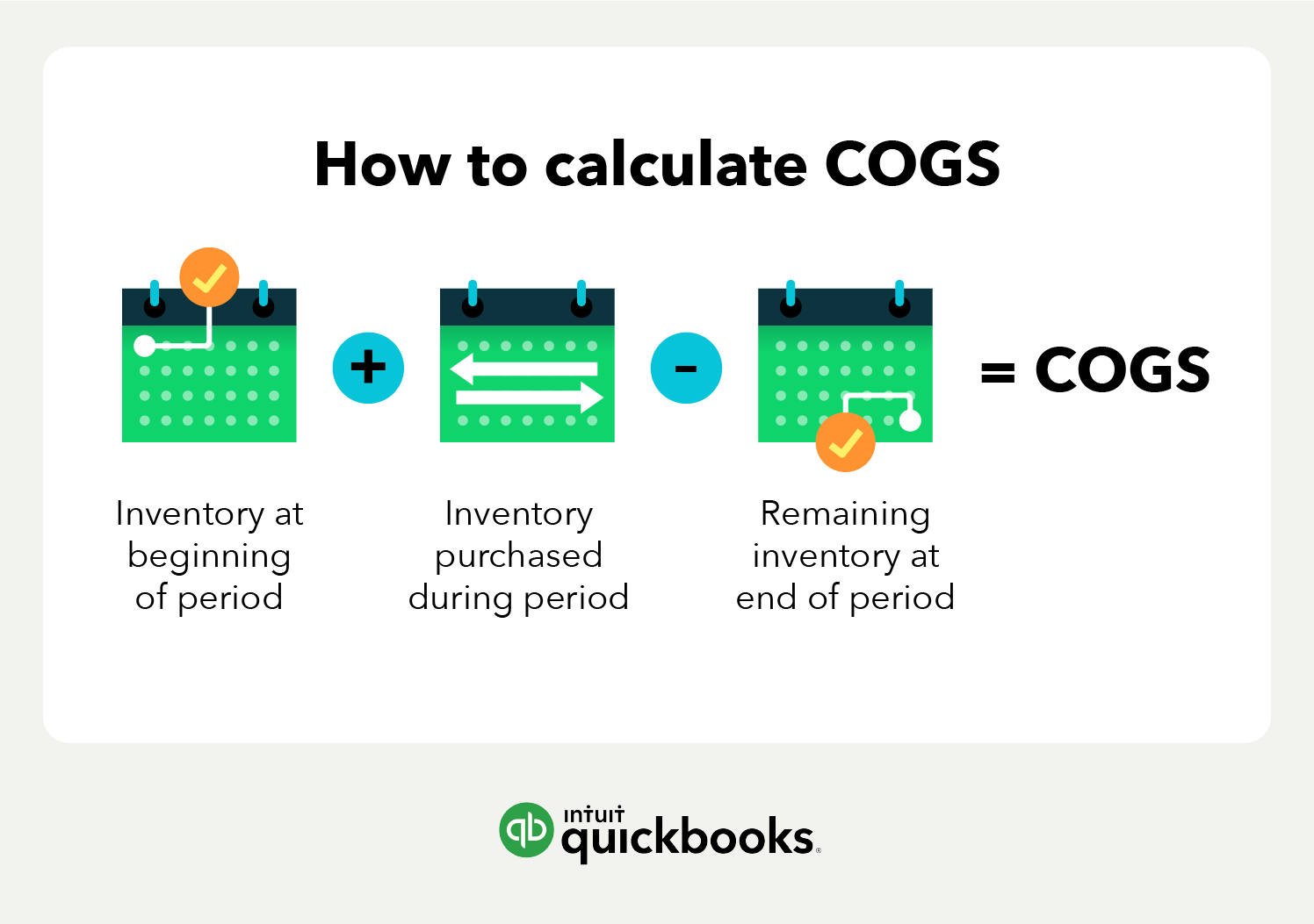 Inventory at beginning of period + Inventory purchased during period - remaining inventory at end of period = COGS