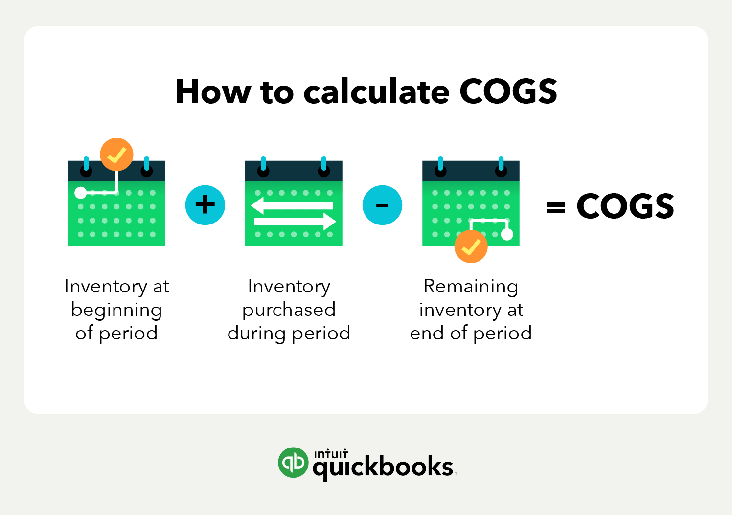 How To Calculate Cogs In Accounting