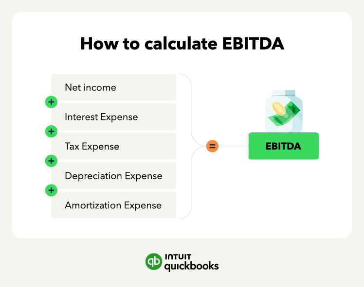 Image showing how to calculate EBITDA