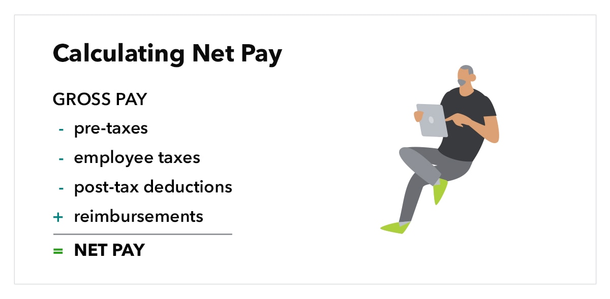 Graphic shows formula for calculating net pay