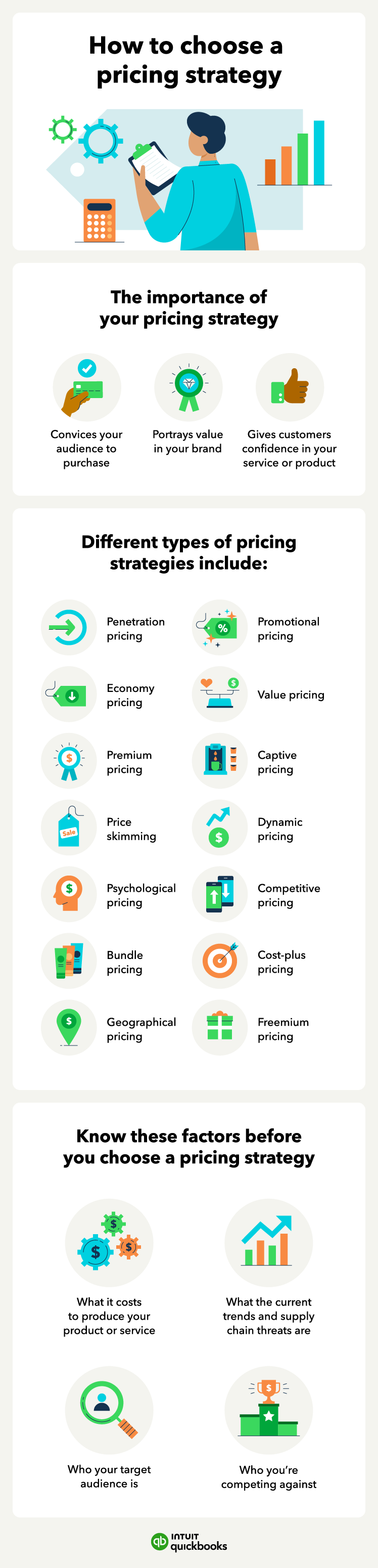 An infographic overviewing the pricing strategies, including the importance of picking the right one, and things to know