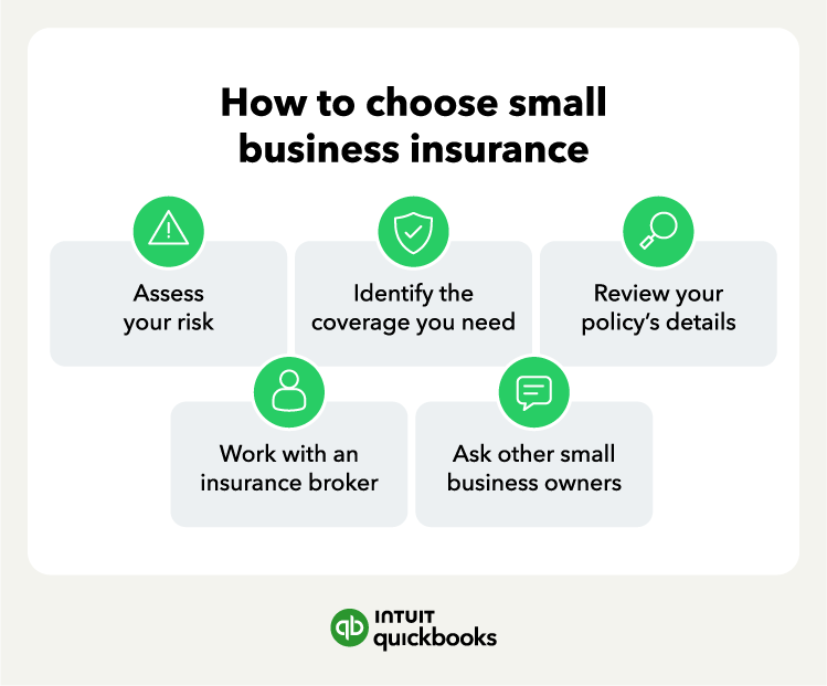 The steps on how to choose small business insurance.