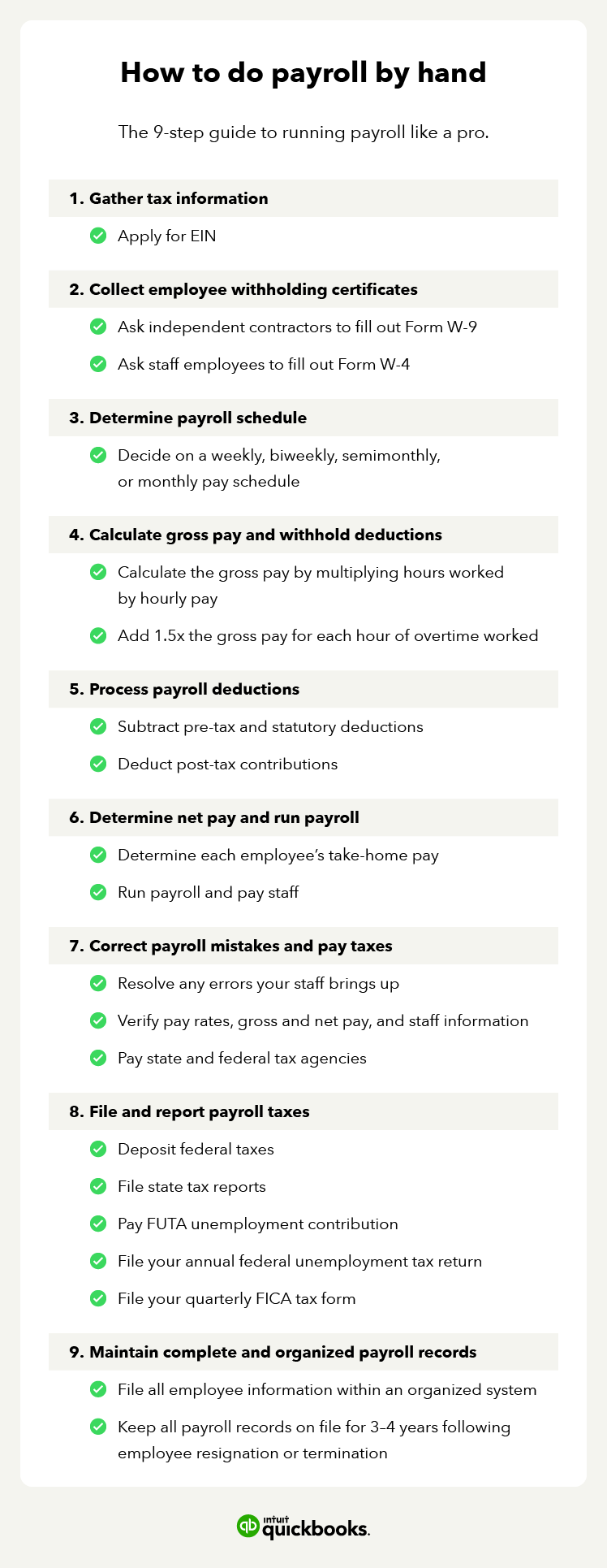 What Is Payroll, With Step-by-Step Calculation of Payroll Taxes