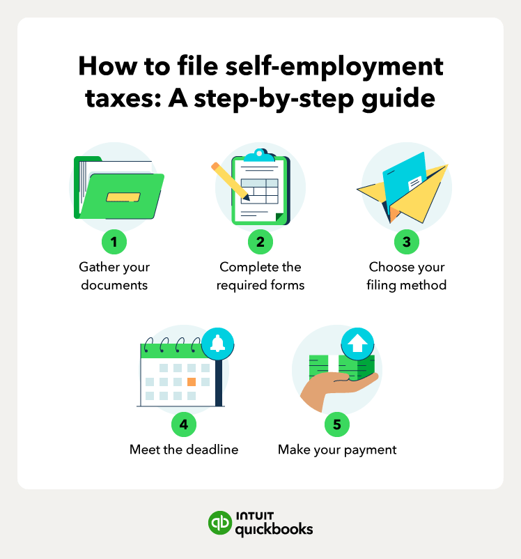 A guide to filing self-employment taxes.