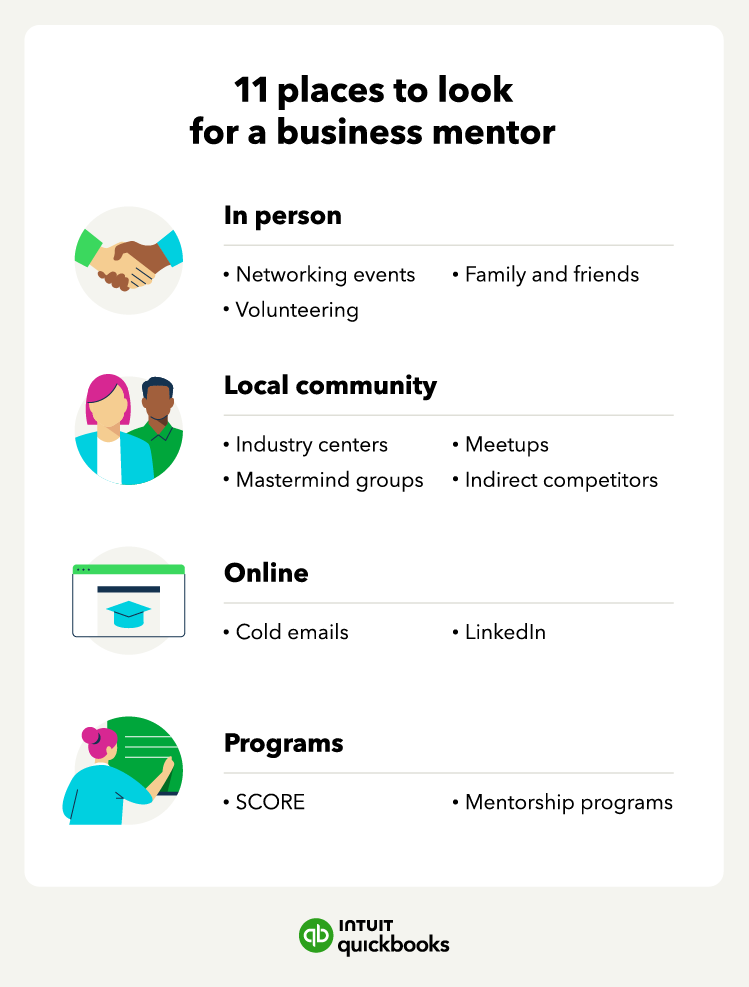 An illustration of the 11 best ways to find a business mentor, including online and in person.