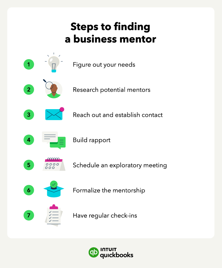 The 7 steps to find a business mentor.