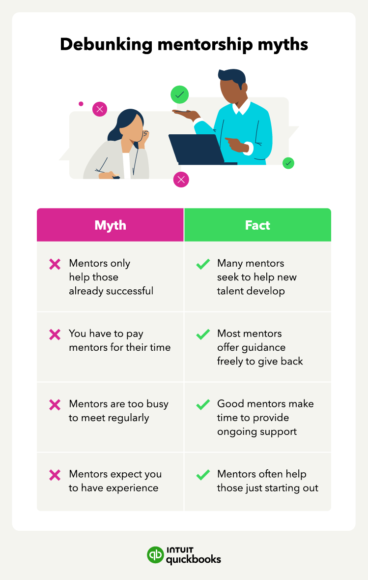 An illustration of the myths and facts of mentorship myths.