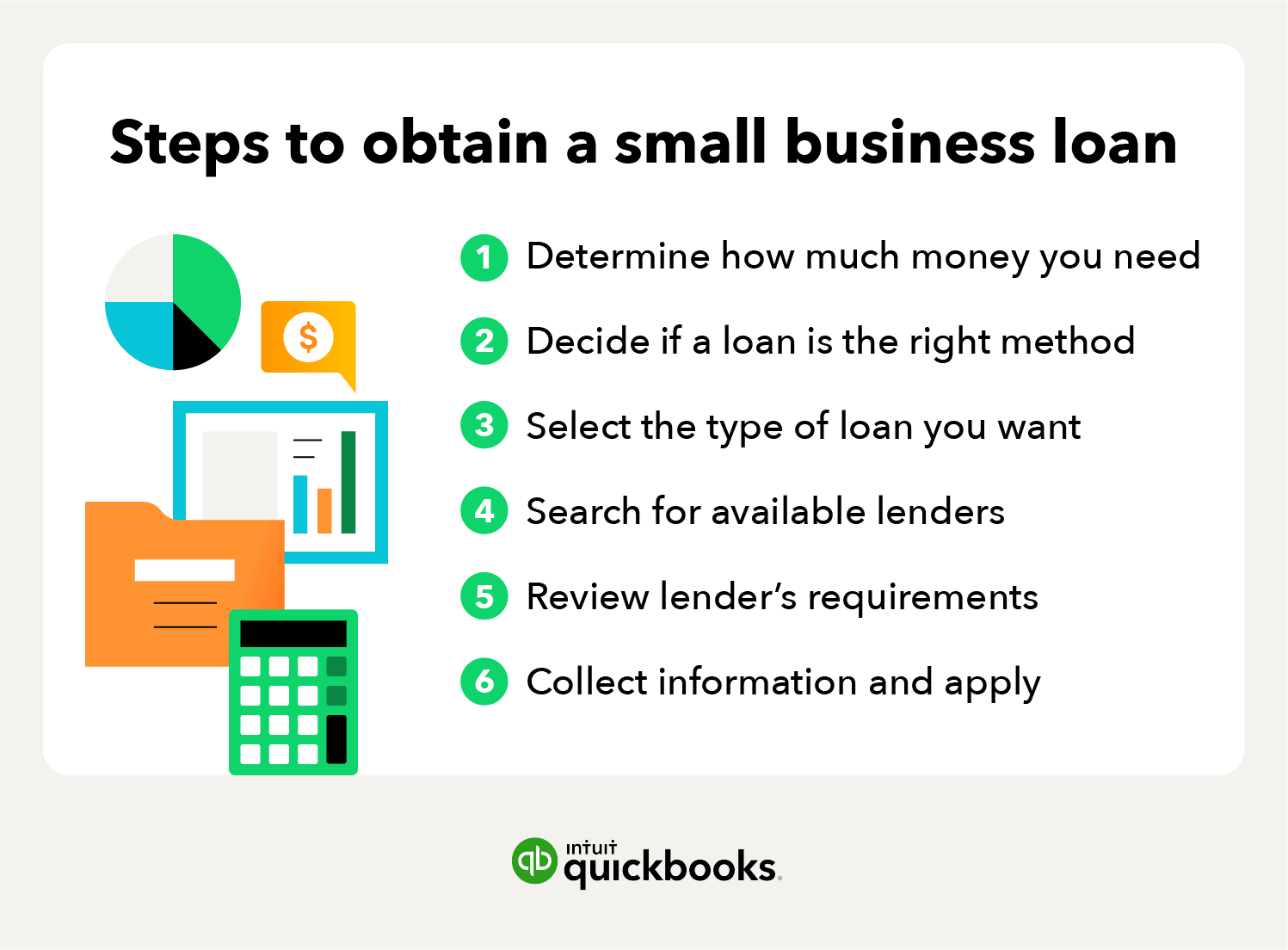 numbered steps to obtain a small business loan with a graph, calculator, money sign, and pie chart