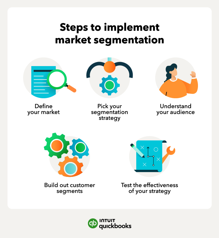 5 steps to implement market segmentation featuring a woman wearing an orange shirt, some gears, a paper and magnifying glass and a paper with some graphs.