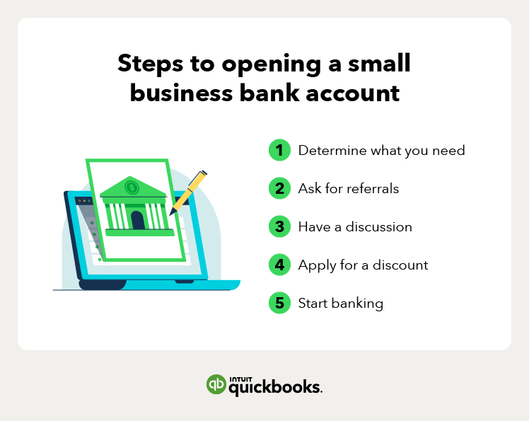 5 steps to open a small business bank account next to a blue laptop