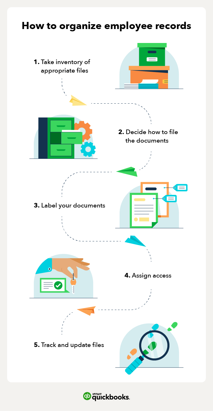 5 steps for organizing employee records.