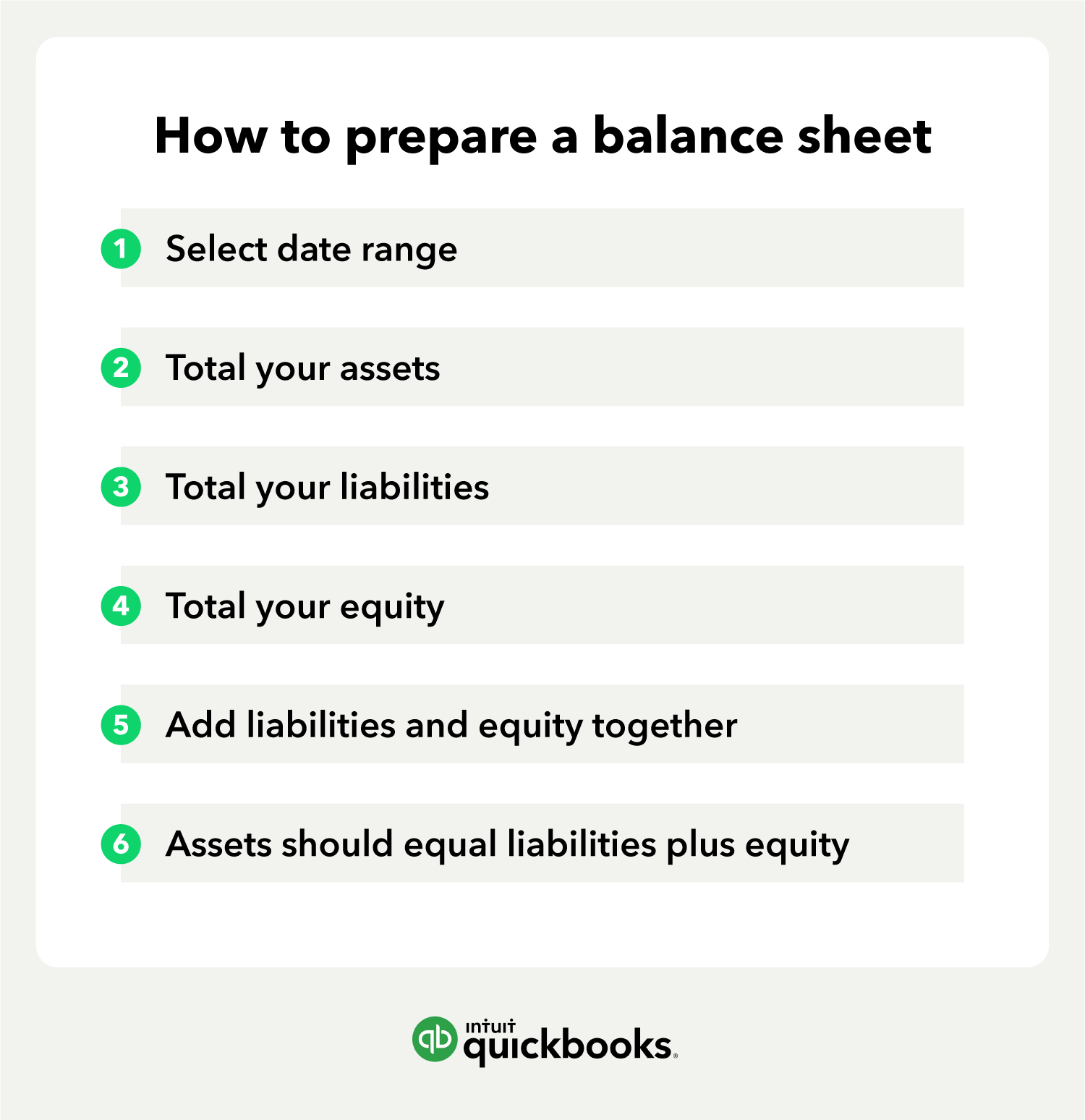 In a box that says How to prepare a balance sheet are six listed items: 1. Select date range. 2. Total your assets. 3. Total your liabilities. 4. Total your equity. 5. Add liabilities and equity together. 6. Assets should equal liabilities plus equity.