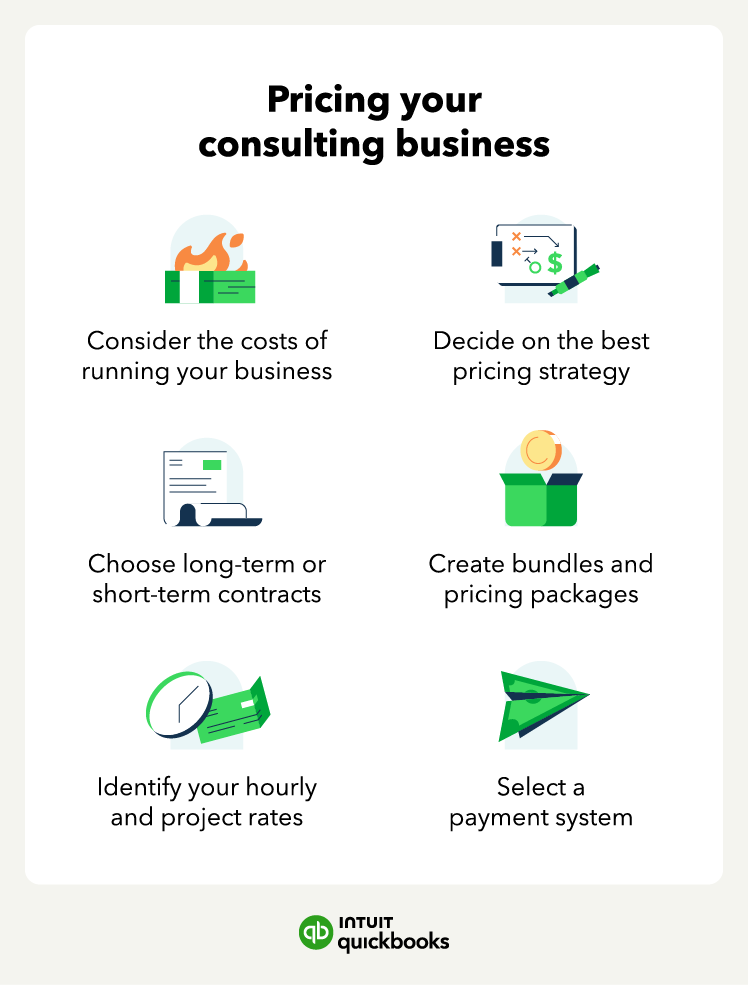 A list of tips on how to price your consulting business, including considering your costs, deciding on a pricing strategy, choosing between long-term or short-term contracts, creating bundles, identifying hourly rates, and selecting a payment system.