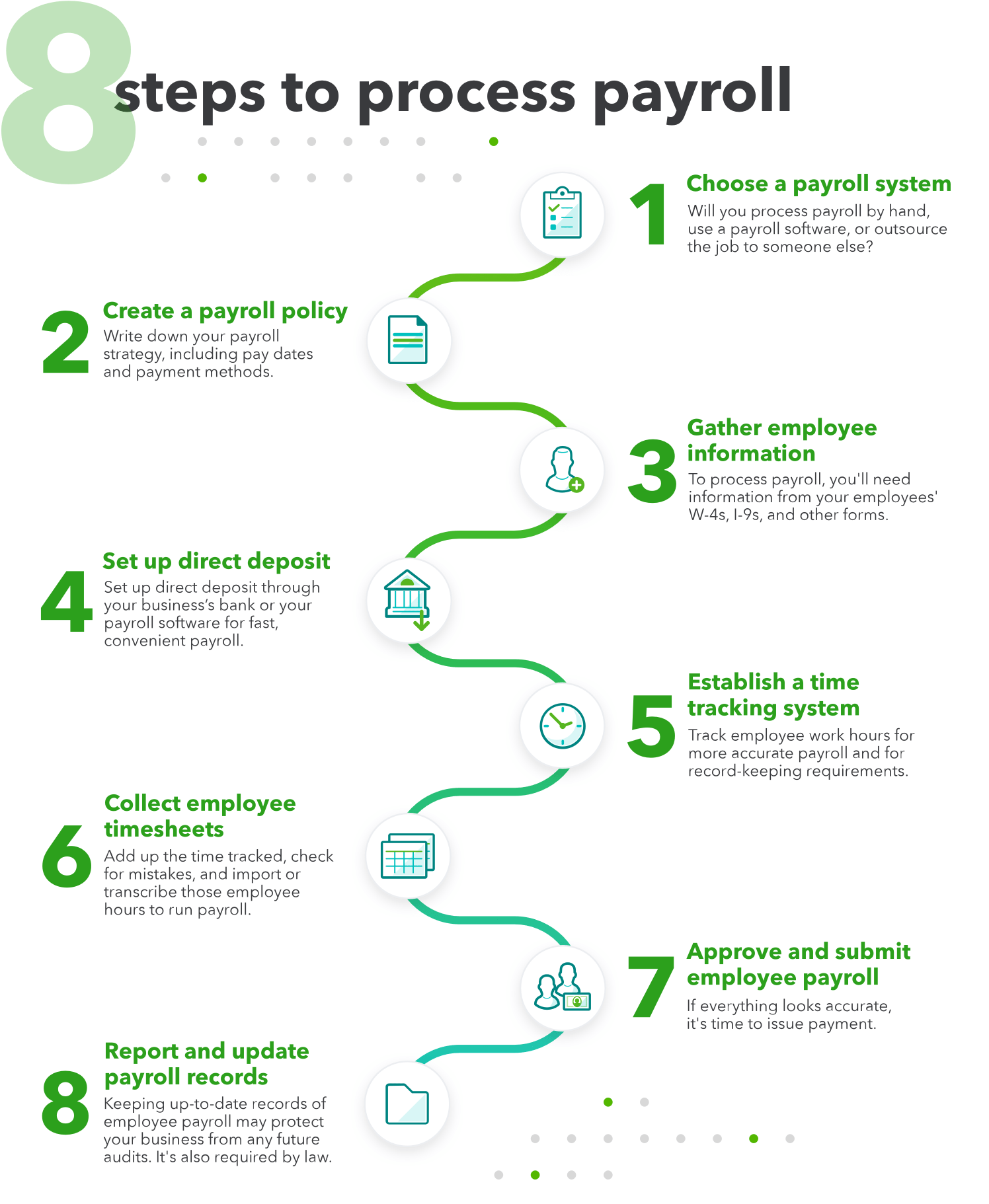 What Is Payroll Process How To Process Payroll 2021 8697