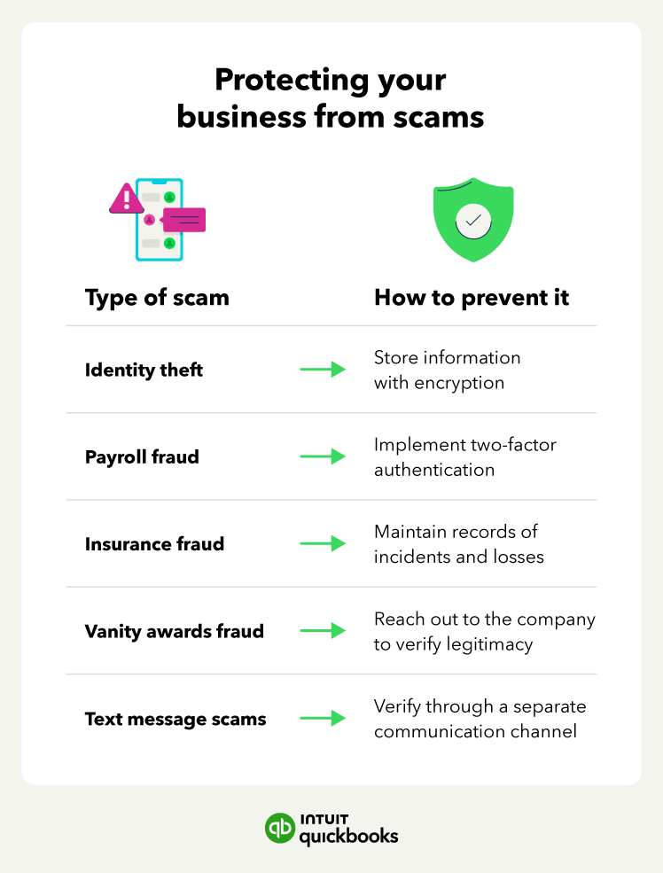 An illustration of ways to protect your business from scams, like identity theft and payroll fraud.