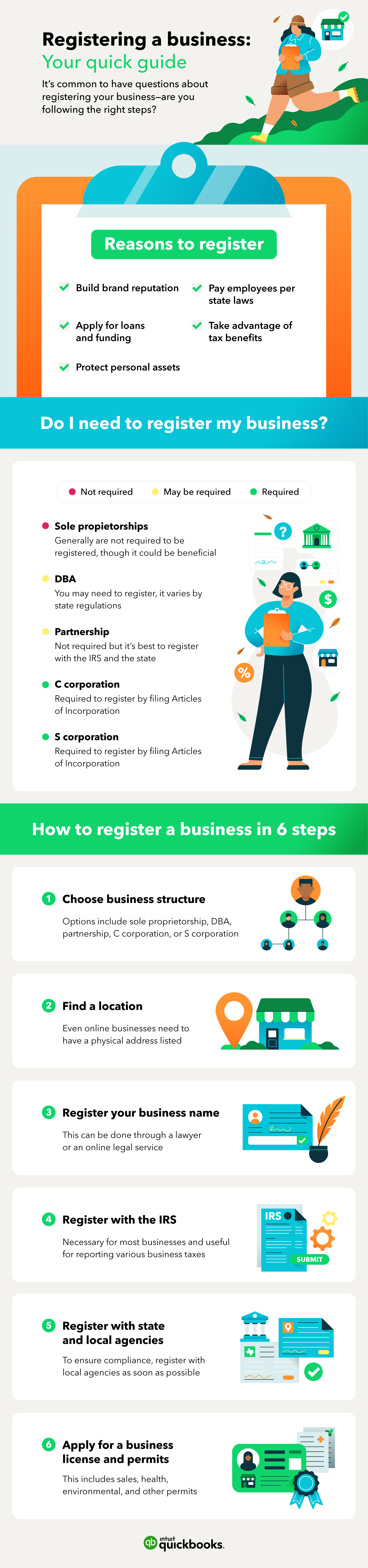 Quick guide on registering a business, including when it's necessary to register and the benefits of registering