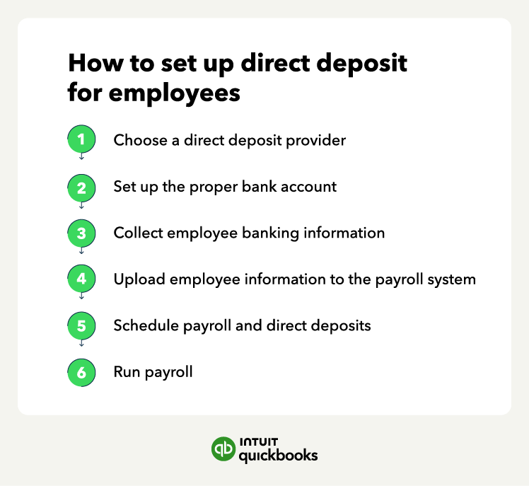Chart with directions for how to set up direct deposit for employees by choosing a provider, setting up