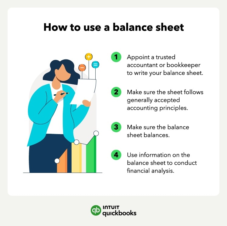 Four ways to use a balance sheet.