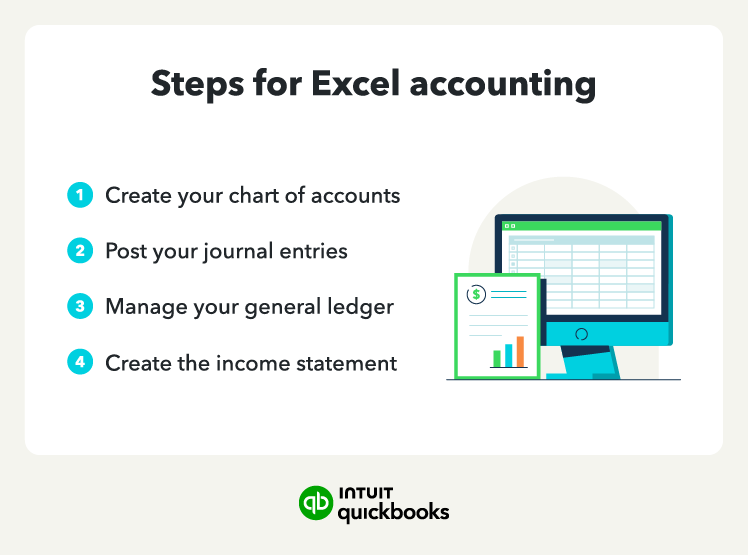 An illustration of the steps for excel accounting.