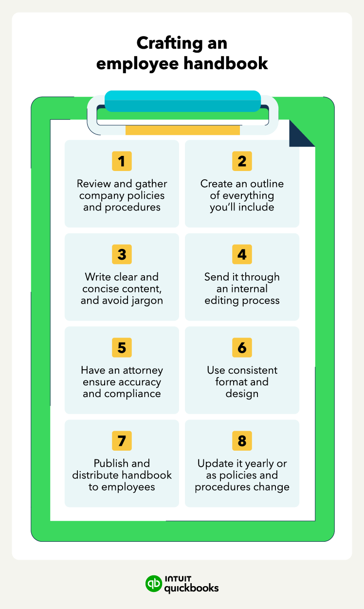 The eight steps for creating an employee handbook