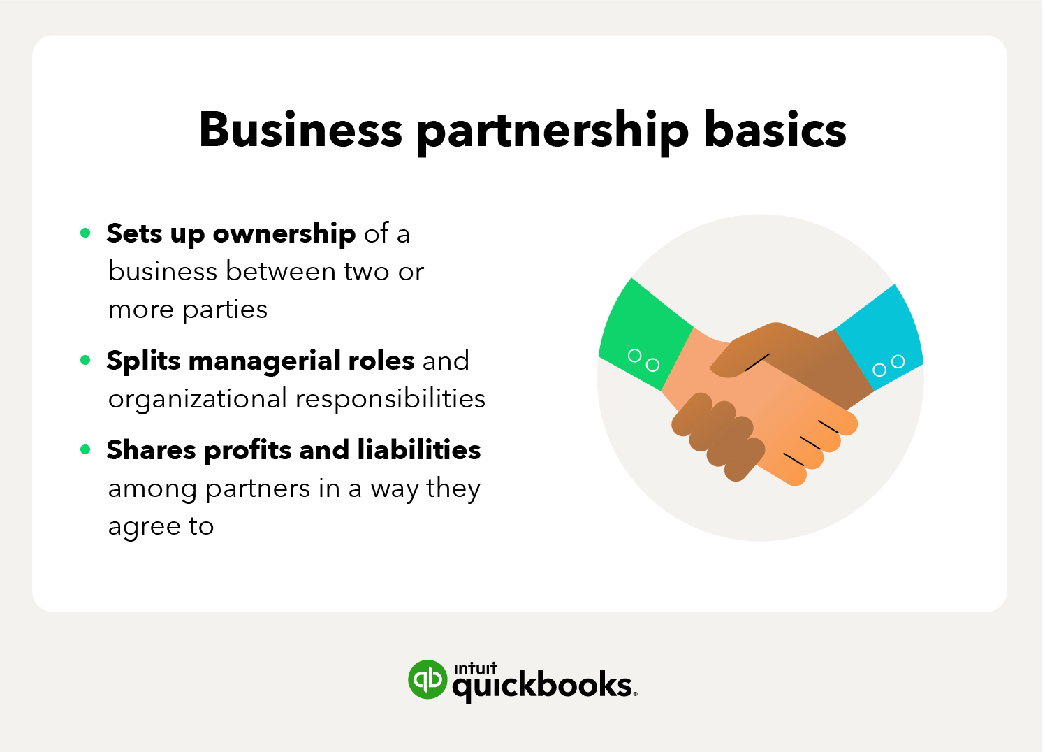 Image explaining the basics of a business partnership: It sets up ownership of the business between two or more parties, it splits managerial roles and organizational responsibilities, and it splits profits and liabilities among partners in a way they agree to.