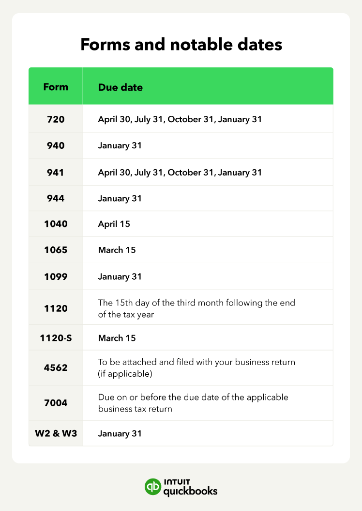 The key small business forms and dates to file them.