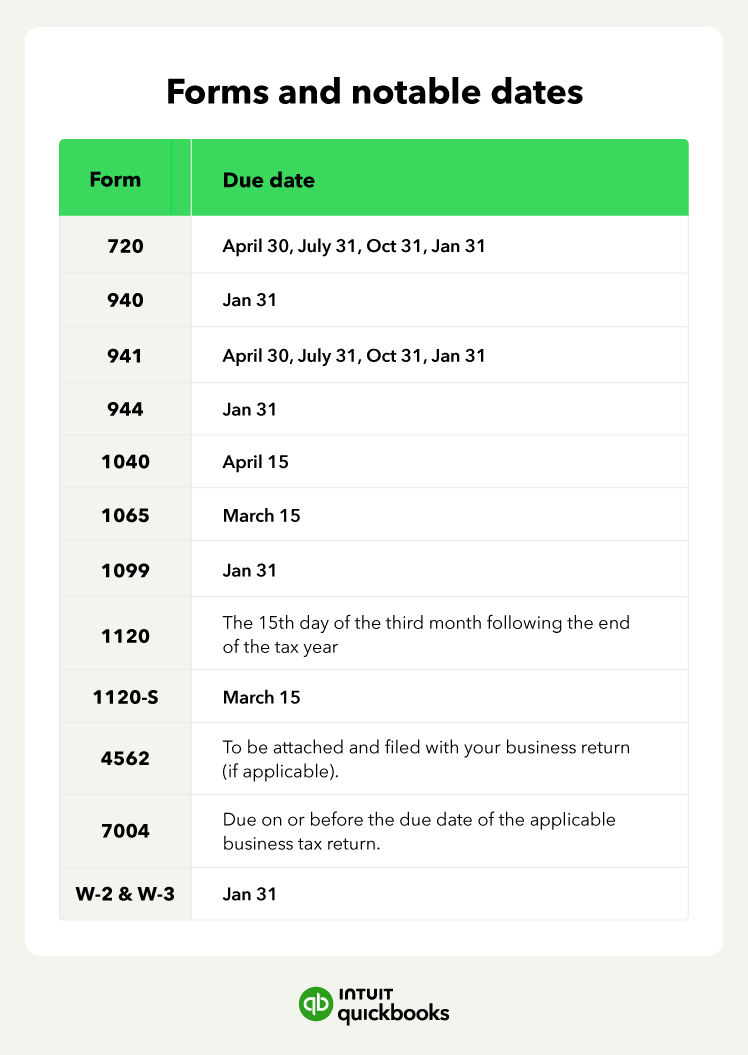 A table lists the due dates for some small business tax forms.