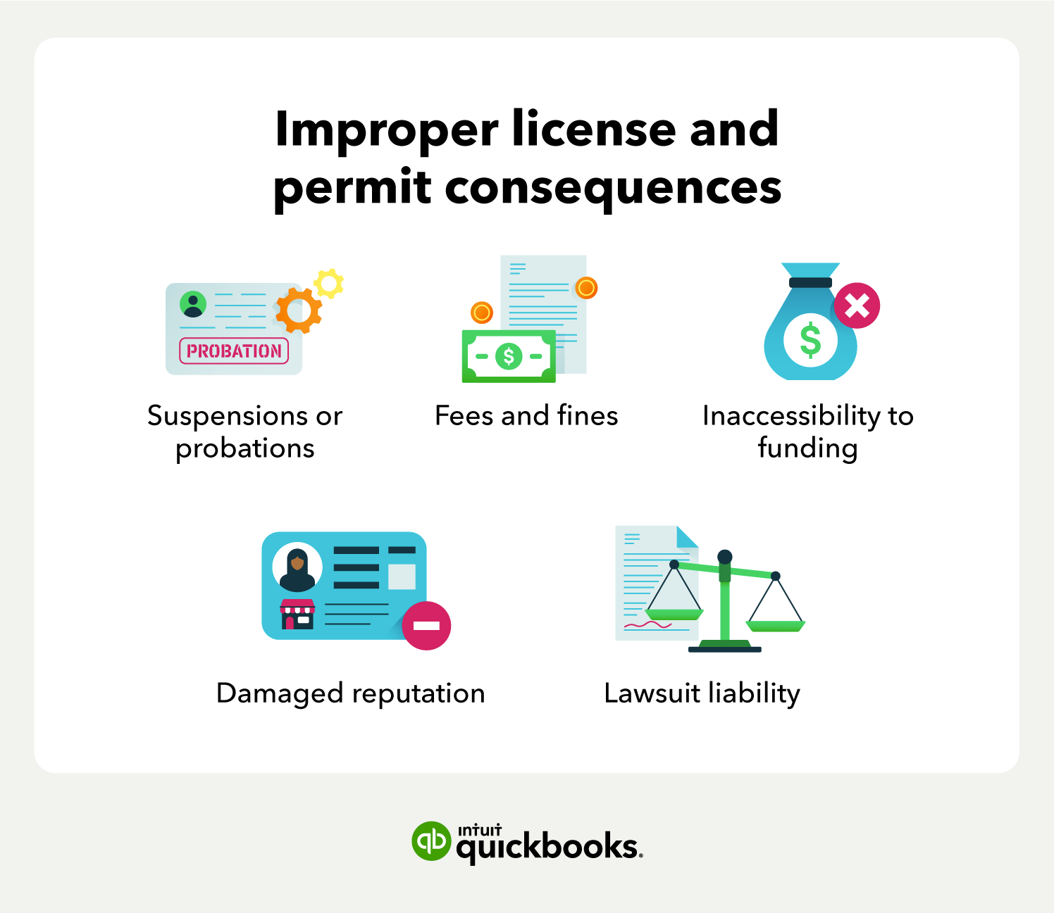 The 5 types of improper license and permit consequences are listed.