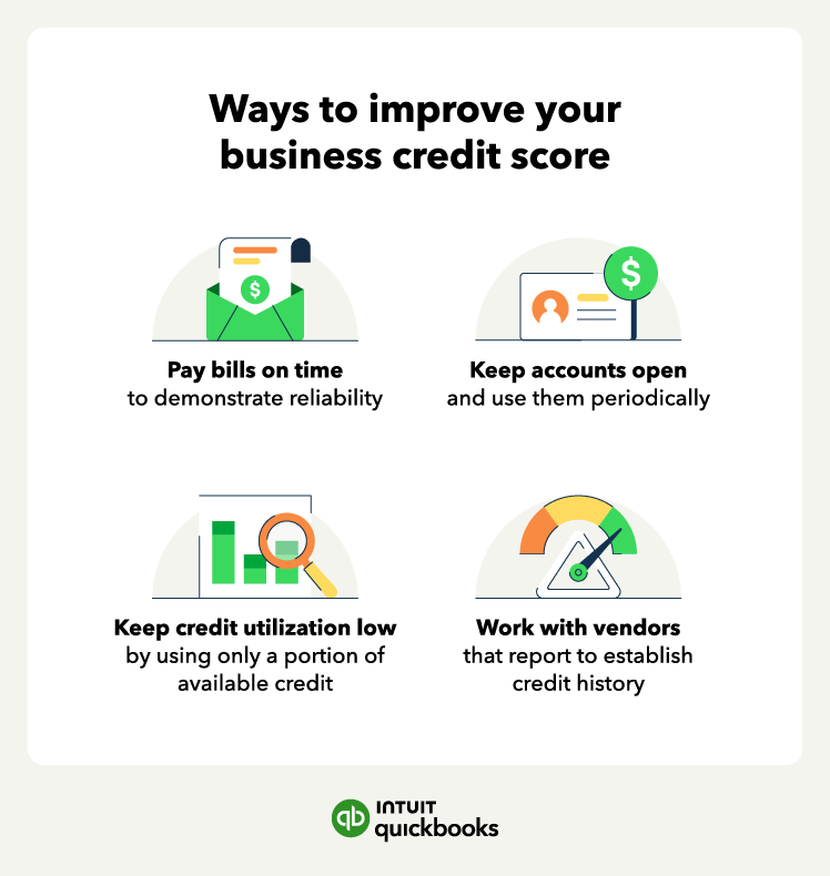 An illustration of ways to improve your business credit score, including paying bills on time and keeping credit utilization low.