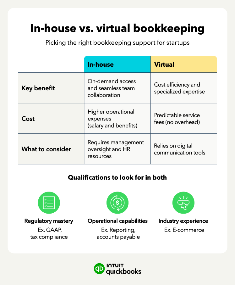 In-house vs. virtual bookkeeping and the best option for startups.