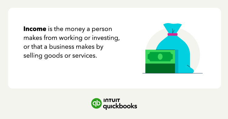 A definition of income, which is the money a person makes from working or investing.