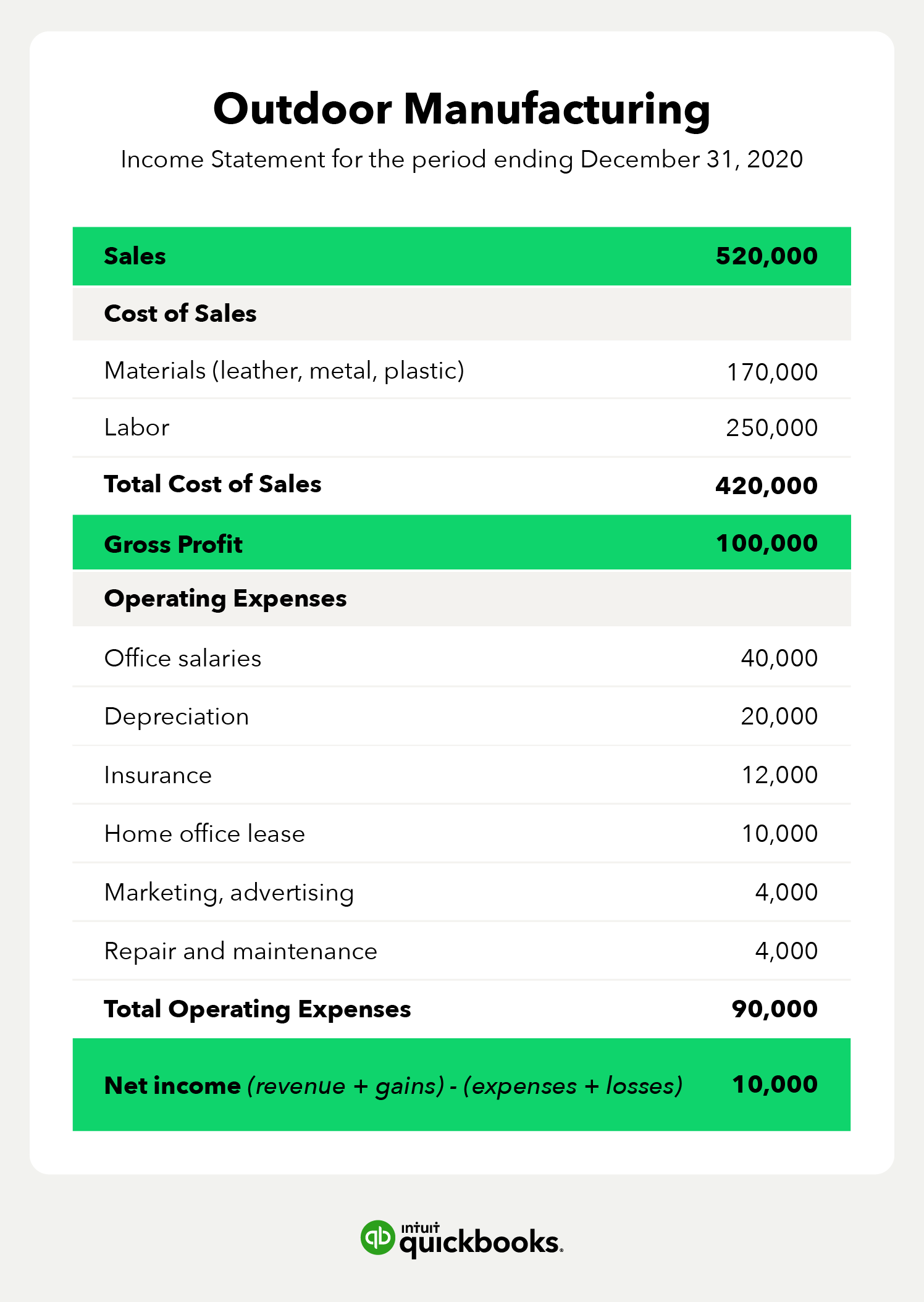 Outdoor manufacturing income statement