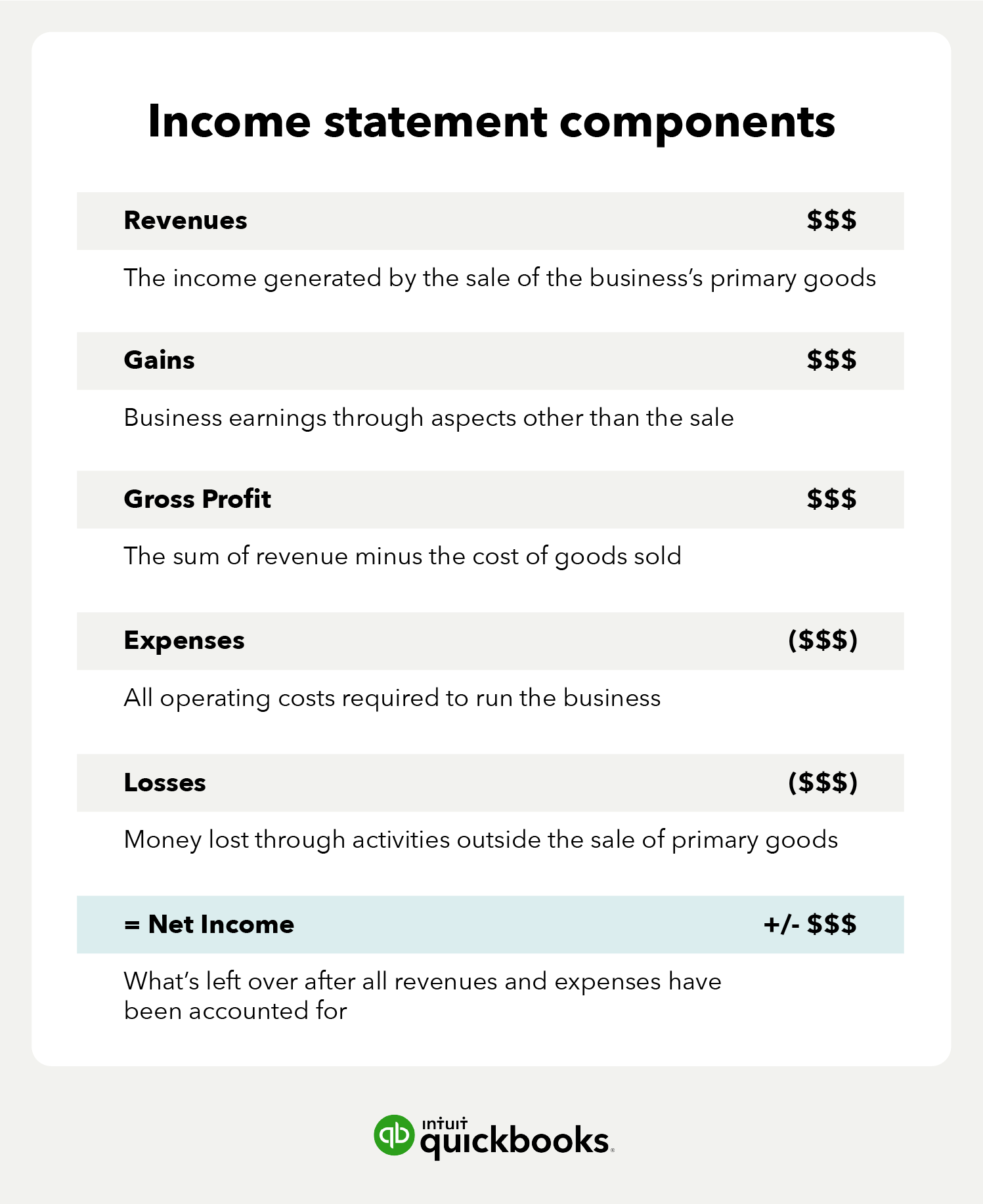 How an Income Statement Works