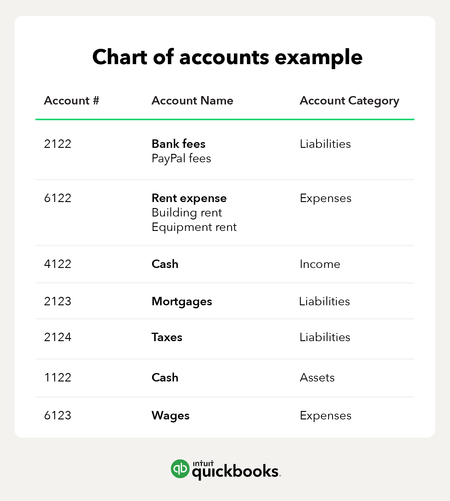 chart of accounts example service business