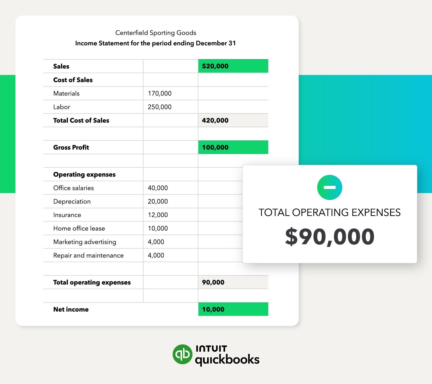 An example of an income statement.