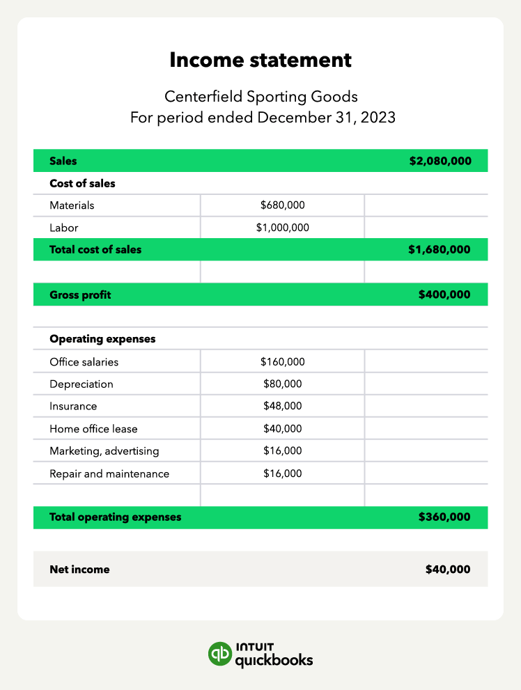 An income report, a supporting document for a statement of cash flows.