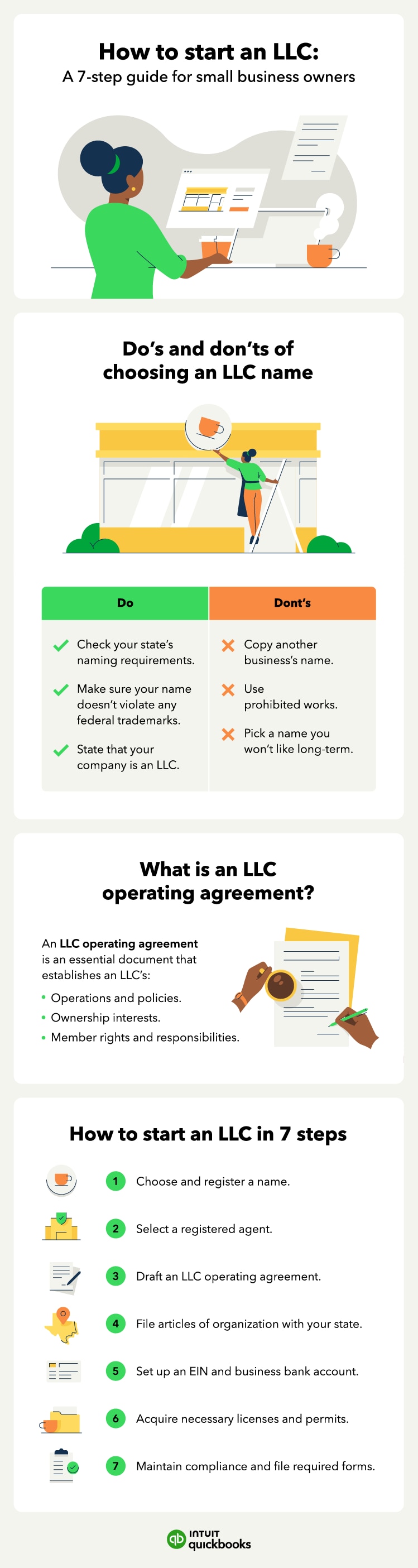 An infographic breaks down the LLC formation process, including how to start an LLC, in seven steps.