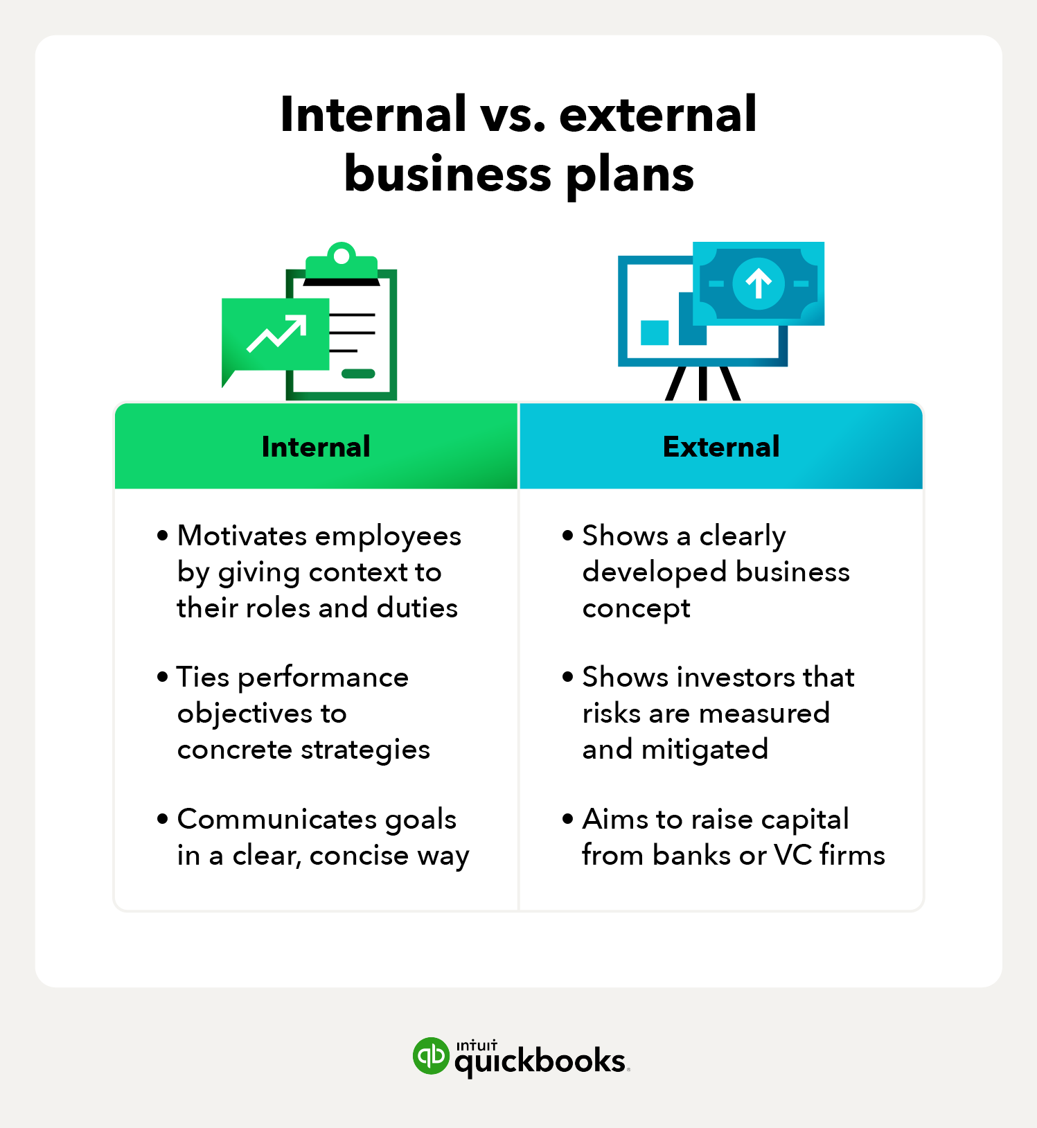 Table showing differences between internal and external business plans