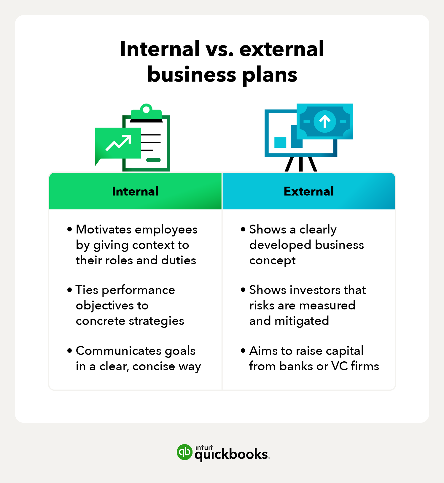 difference between internal and external business plans