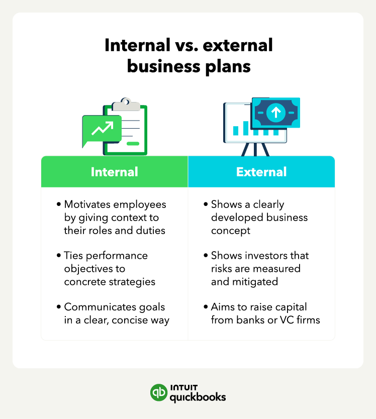 The differences between an internal and external business plan.