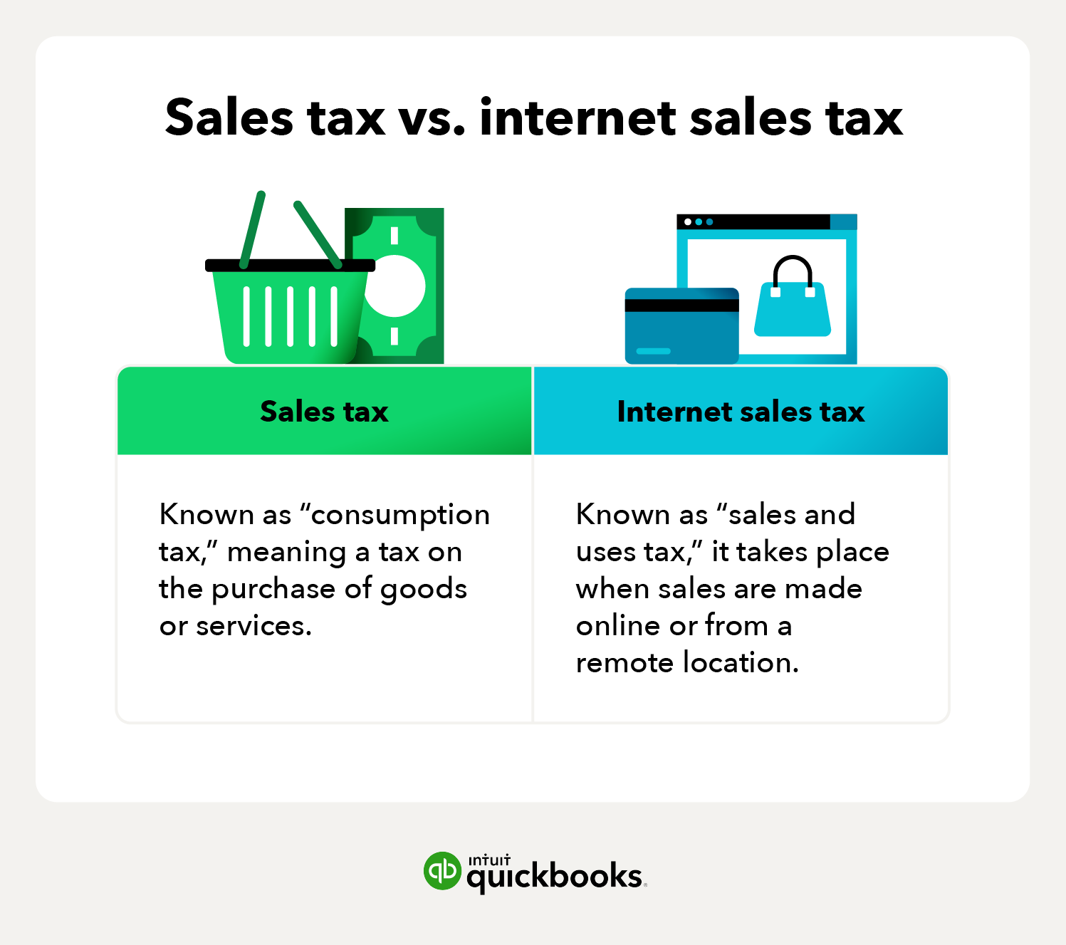 internet-sales-tax-a-business-owner-s-guide-quickbooks