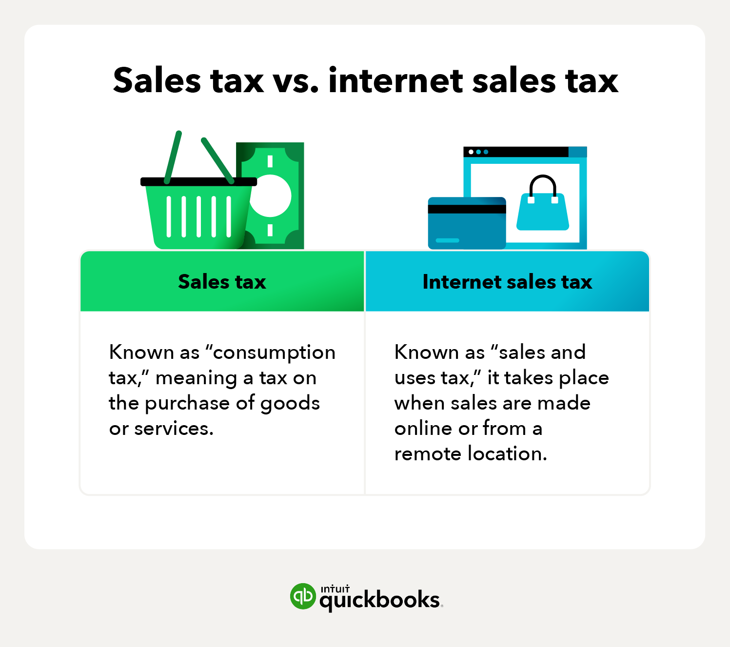 Internet Sales Tax A Business Owner s Guide QuickBooks