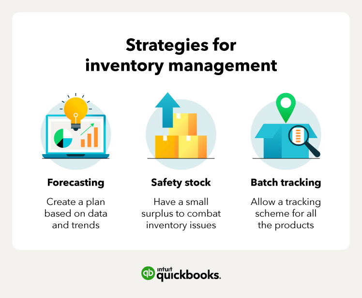 Strategies for inventory management